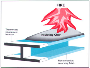 Fire Paint protecting steel from collapse